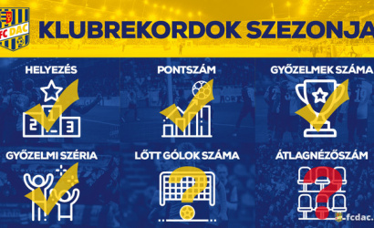 Klubové rekordy: ktoré sú už prekonané a k čomu ešte potrebujeme pomoc fanúšikov?