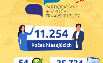 Obyvatelia rozhodli o podpore projektov z participatívneho rozpočtu v objeme 250-tisíc eur