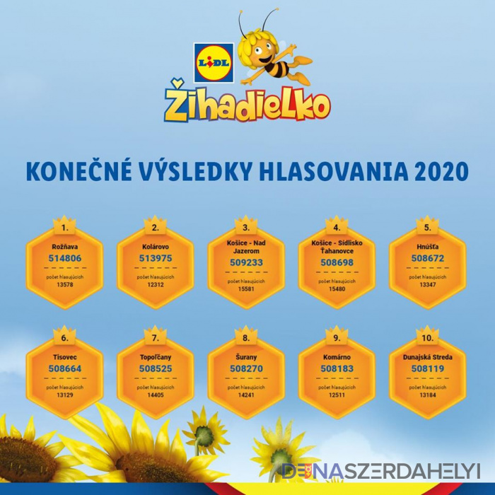 Foto: zihadielko.lidl.sk Desiatka ihrísk Žihadielok pre rok 2020 je známa