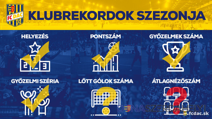 Klubové rekordy: ktoré sú už prekonané a k čomu ešte potrebujeme pomoc fanúšikov?