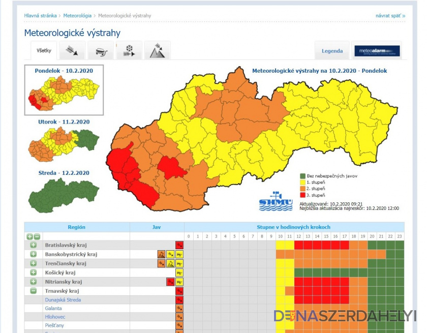 Výstraha pre okres Dunajská Streda