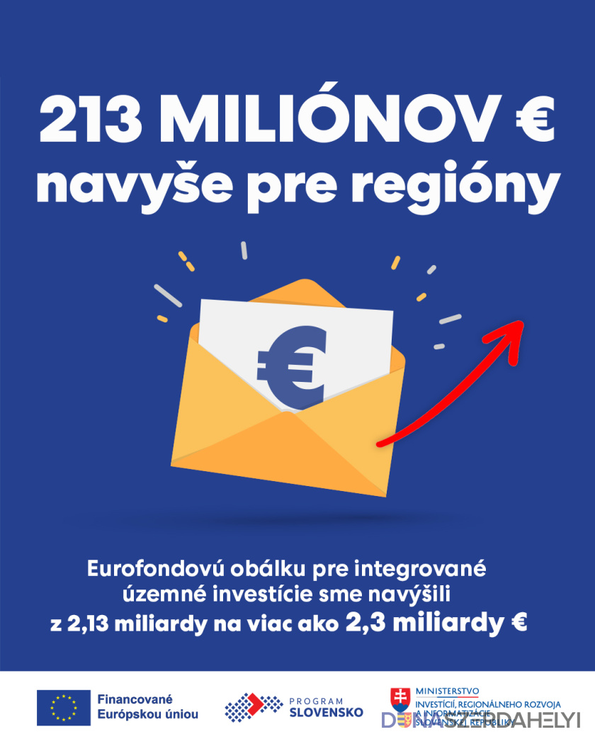 MIRRI SR posilňuje regióny a eurofondovú obálku im navyšuje o viac ako 200 miliónov eur 