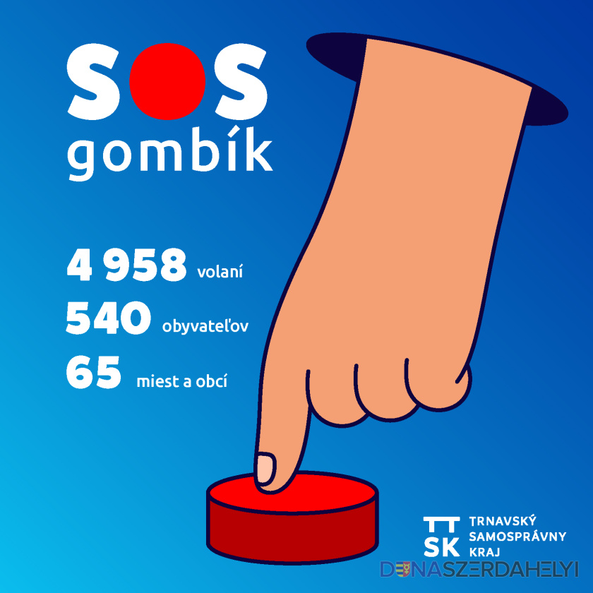 SOS gombík: už 540 obyvateľov Trmavského samosprávneho kraja využilo bezplatnú službu domáceho tiesňového volania 