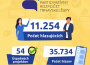 Obyvatelia rozhodli o podpore projektov z participatívneho rozpočtu v objeme 250-tisíc eur